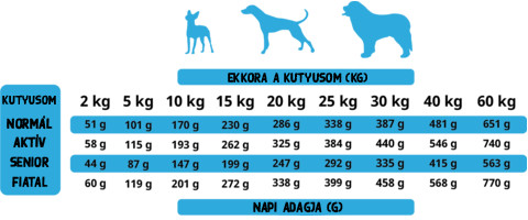 Wild Fish - száraztáp 85% friss halból , 3kg , Alpha Spirit