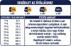 Primal Spirit Iberian Sardine 70% - SERTÉS+SZARDINIA száraztáp kutyáknak 1kg , Primal Spirit