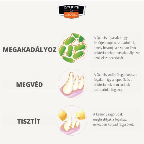 Mminis - természetes fogtisztító jutalomfalat , Qchefs